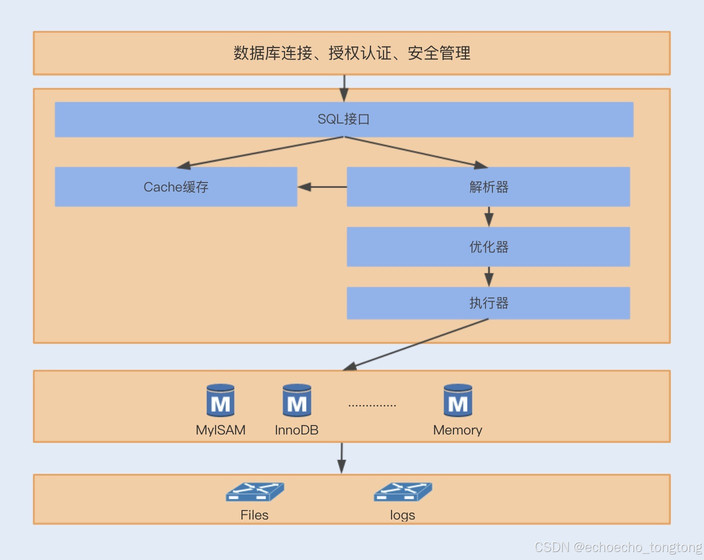 【mysql的安装步骤,mysql安装步骤win10】 【mysql的安装步骤,mysql安装步骤win10】