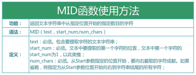 mid函数三个条件怎么填的简单介绍