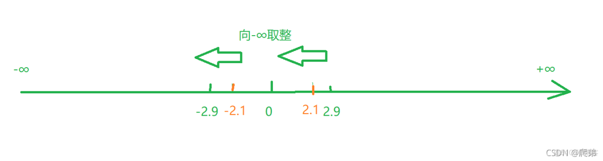 java随机数范围/Java创建随机数 java随机数范围/Java创建随机数