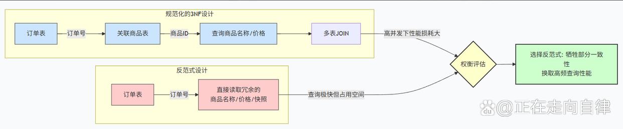 【数据库范式的理解,数据库的范式有几种】
