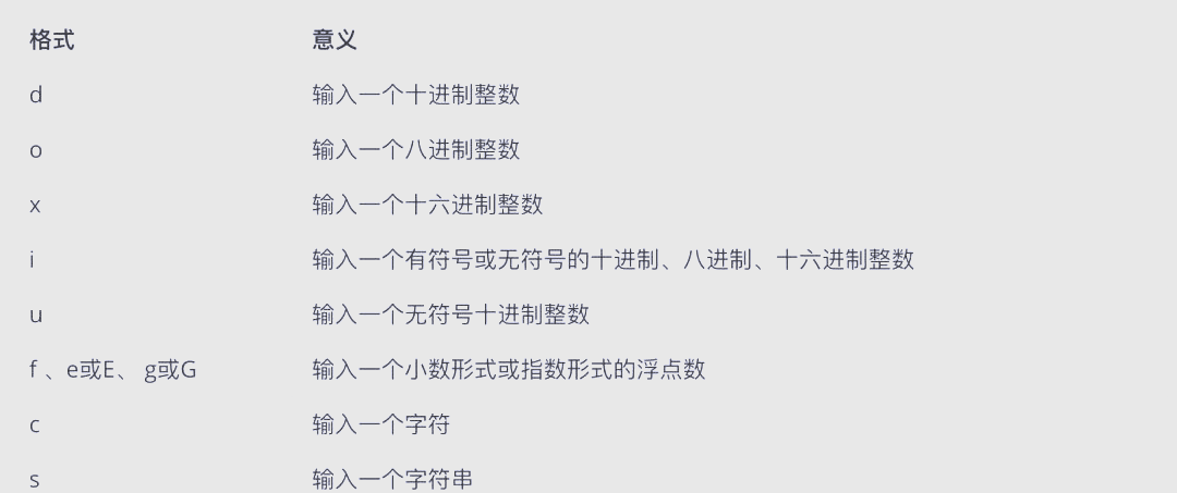 【scanf用法举例,scanf函数用法详解】