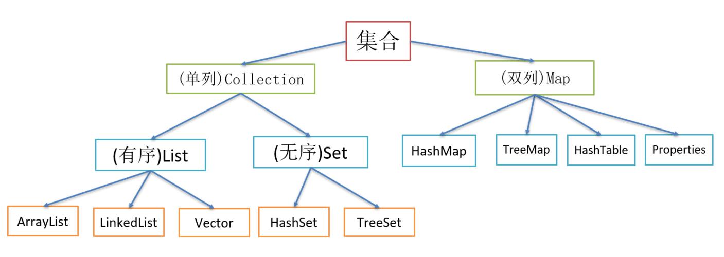 java策略模式（java策略模式应用场景）