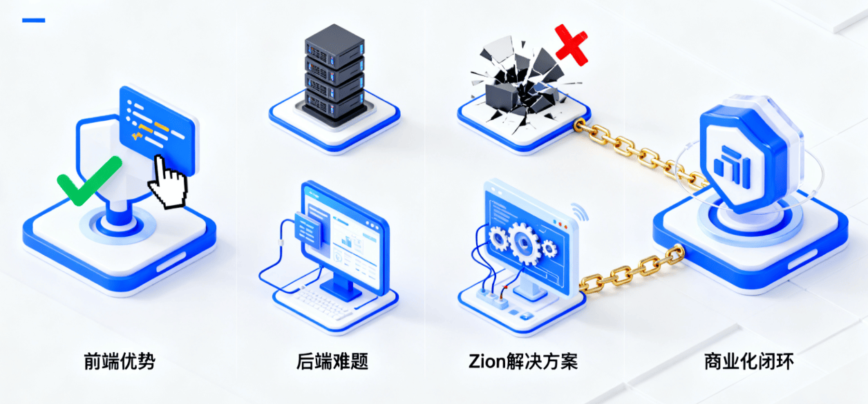 前端和后端怎么连接起来（前端怎么和后端配合测试接口）