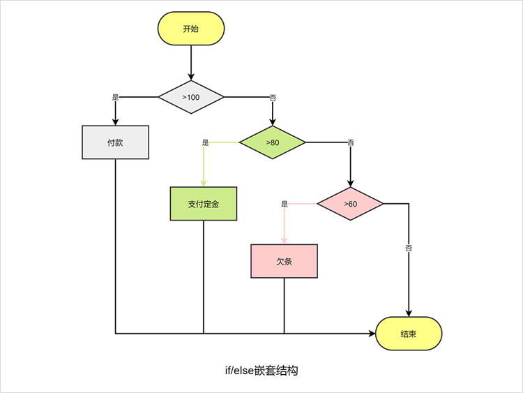 switch语句中default用法详解（switch语句里可以先写default吗）