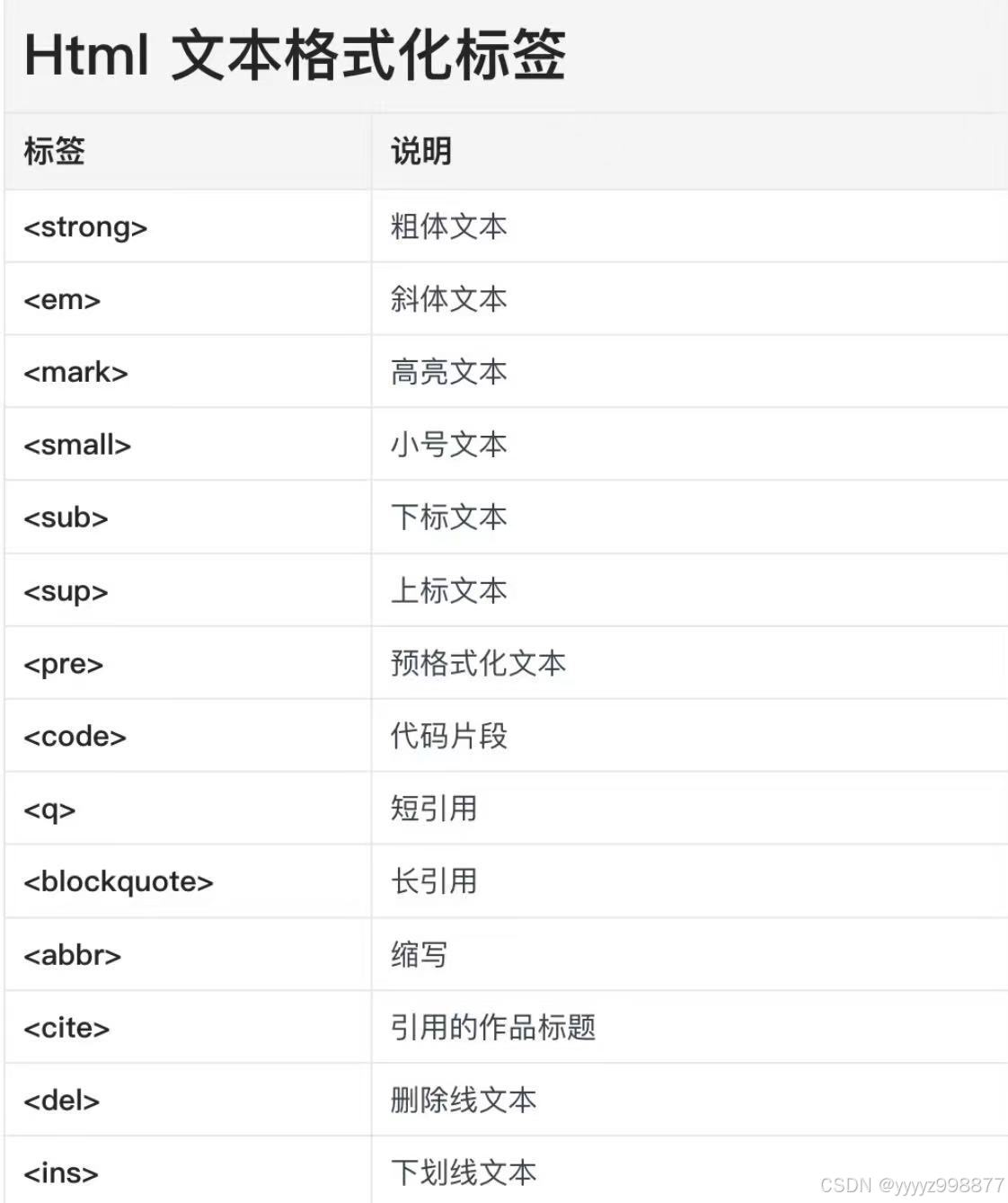 htmlspan(htmlspan标签作用) htmlspan(htmlspan标签作用)