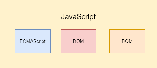 javascript教程csdn/javascript和c语言的区别