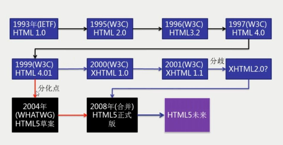 html与html5有何区别/html5与html5 的区别 html与html5有何区别/html5与html5 的区别