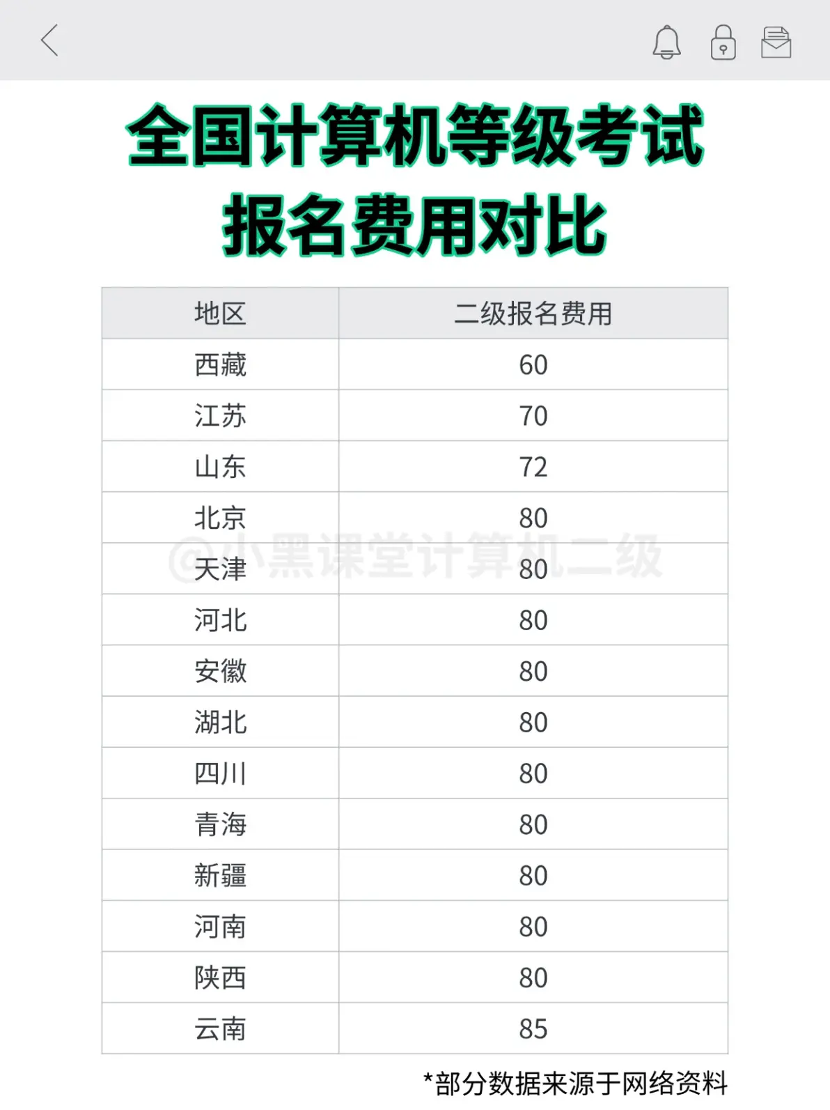 学编程学费要多少钱/学编程学费大概多少钱 学编程学费要多少钱/学编程学费大概多少钱