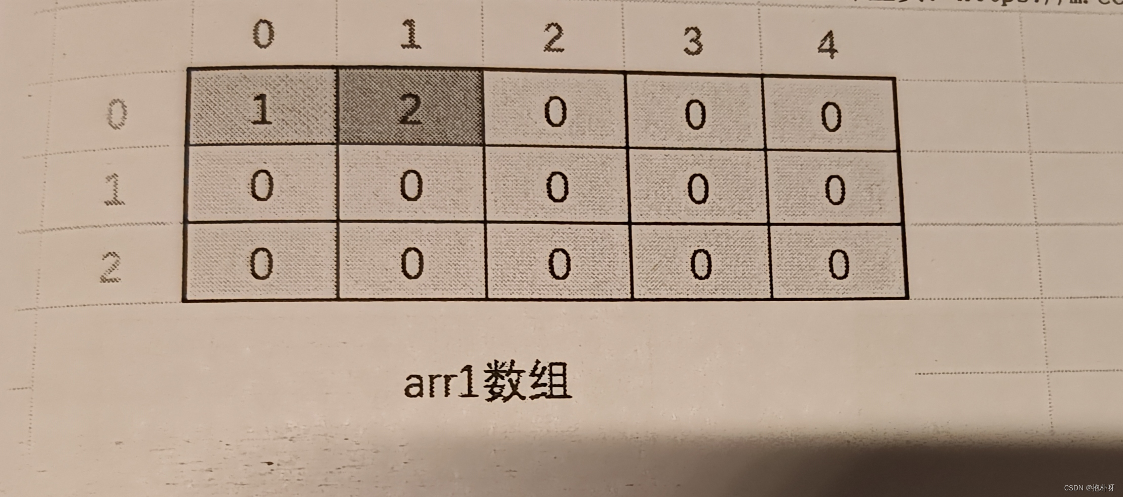 json数组解析（json数据放数组）