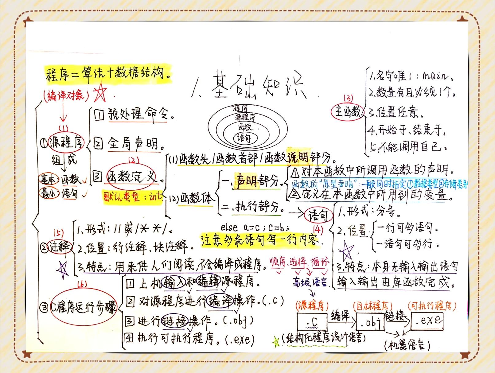 c语言的基础知识(c语言基础知识符号意义) c语言的基础知识(c语言基础知识符号意义)