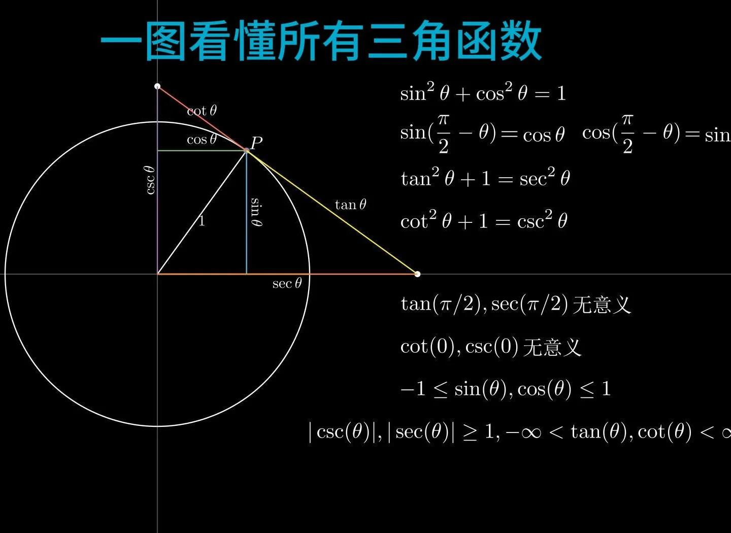 三角函数图像和性质/三角函数图像和性质教学反思