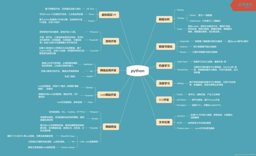 python编程语言大全/python编程语言零基础入门