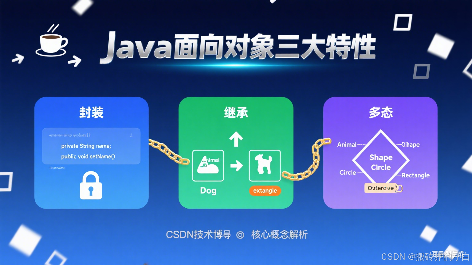 java语言概述（java语言诞生于哪一年）