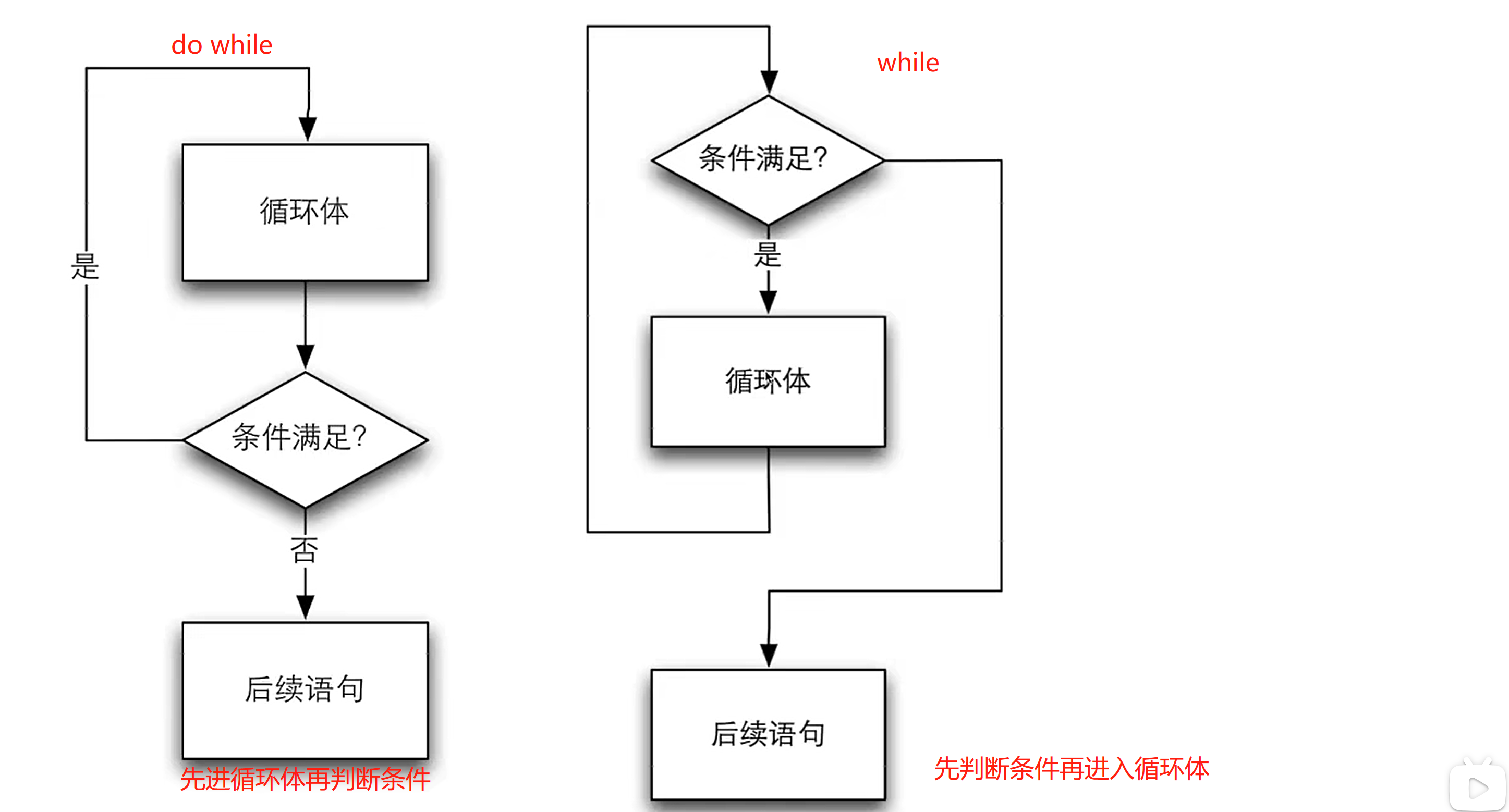 c语言在线编写网站（c语言在线编写网站有哪些）
