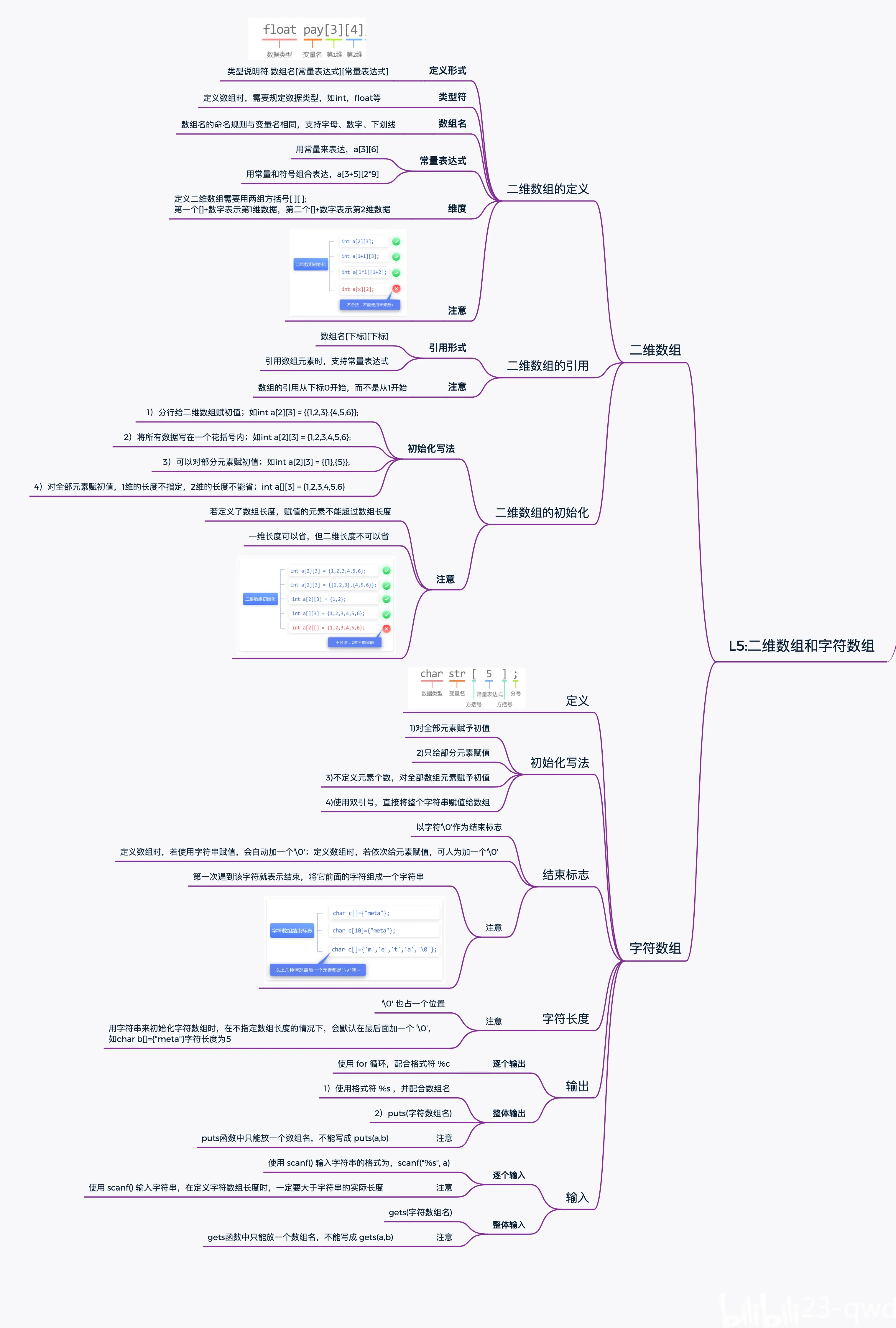 c语言网c语言入门教程的简单介绍