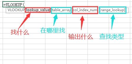vlookup怎么用详细步骤/vlookup怎么用详细步骤视频 vlookup怎么用详细步骤/vlookup怎么用详细步骤视频