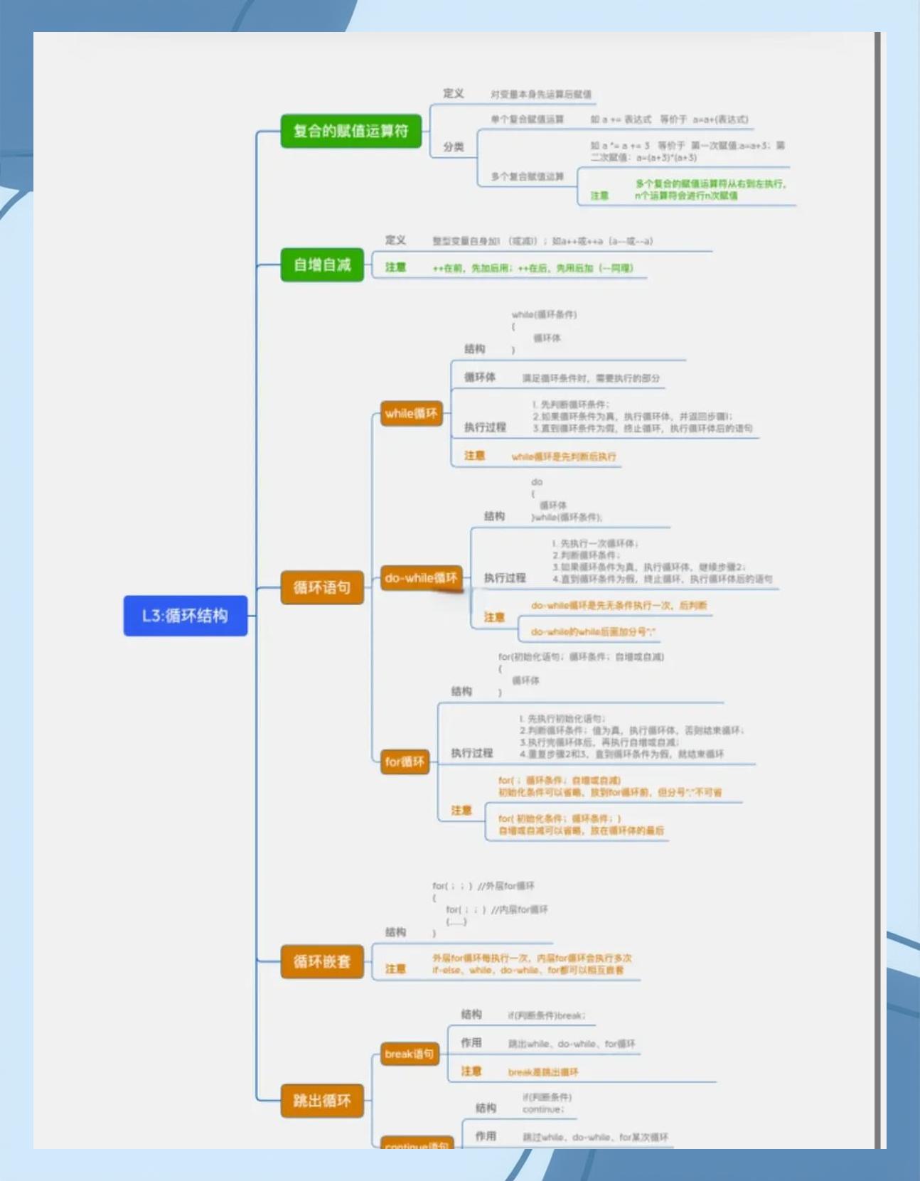 【c语言不会的题去哪搜,c语言刷题软件哪个好用】