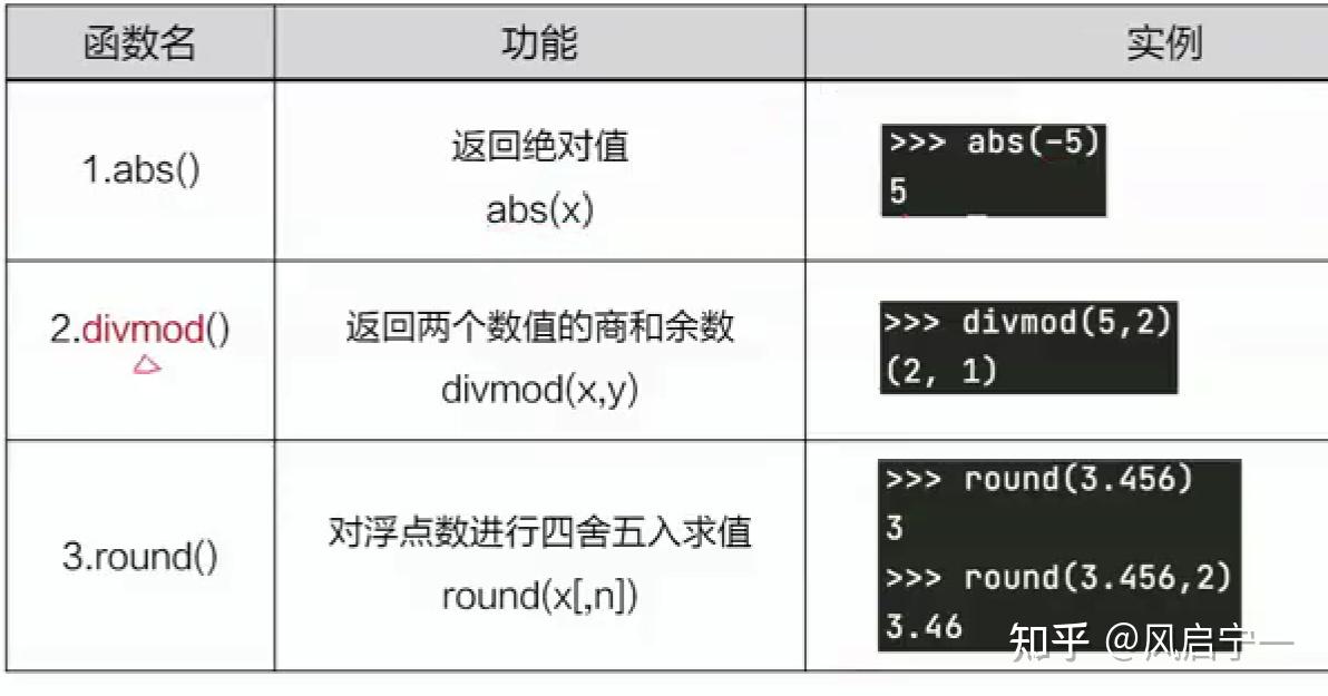 python怎么导入math库（Python怎么导入math模板）