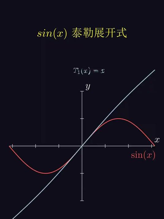 正弦函数图像变换（正弦函数图像变换视频）
