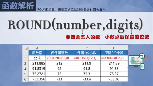 round函数套用公式时使用方法/round函数的使用方法及实例视频