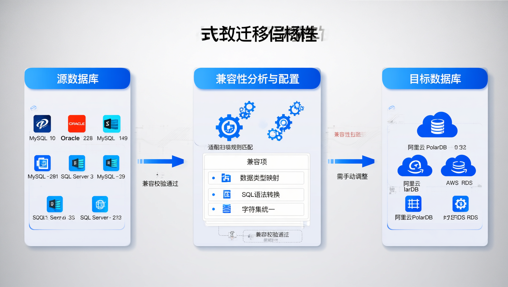 数据库界面工具/数据库界面工具是什么 数据库界面工具/数据库界面工具是什么