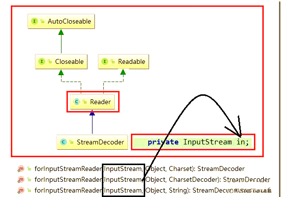 关于javaoutputstreamwriter的信息
