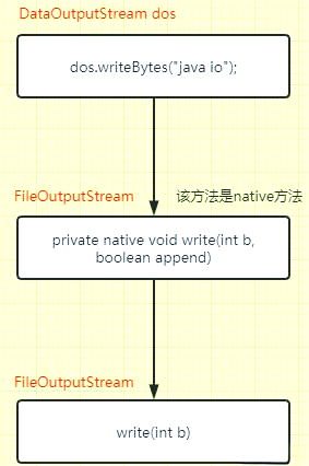 关于javaoutputstreamwriter的信息