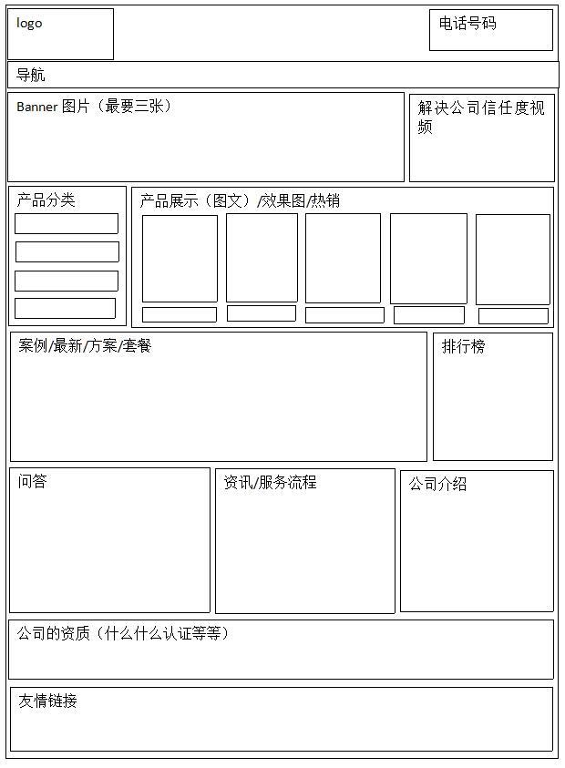 网站页面布局和样式设计/网站页面布局和样式设计的区别
