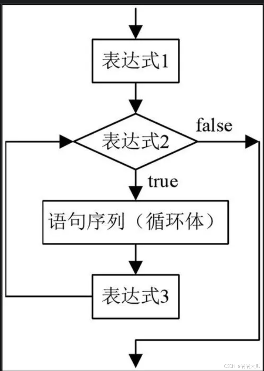 continue语句的作用是结束什么循环/continue循环语句举例