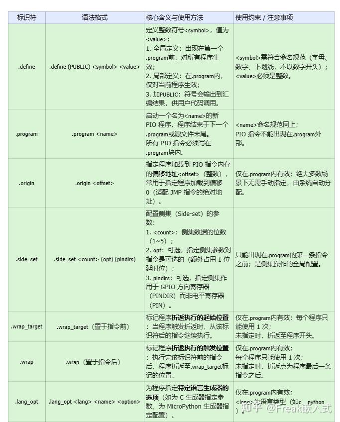 c语言怎么定义一个数组/c语言定义一个包含n个元素的数组 c语言怎么定义一个数组/c语言定义一个包含n个元素的数组