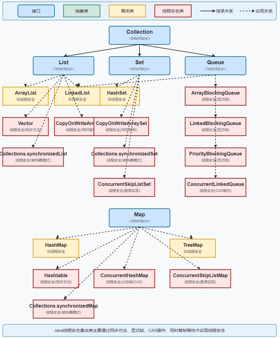 java设计模式有几种/Java常用的五种设计模式 java设计模式有几种/Java常用的五种设计模式