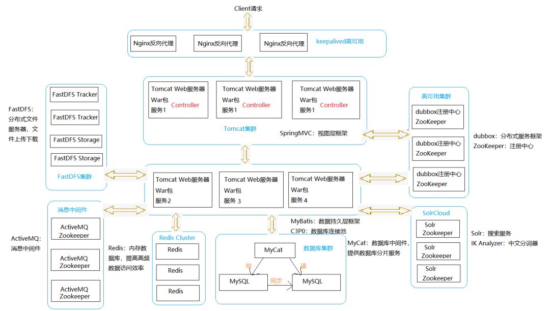 java设计模式有几种/Java常用的五种设计模式 java设计模式有几种/Java常用的五种设计模式