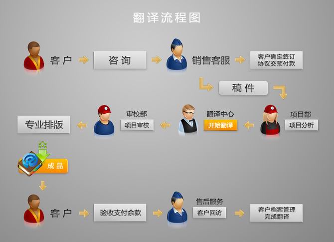 vb代码翻译器在线（vb打开代码窗口的方法）