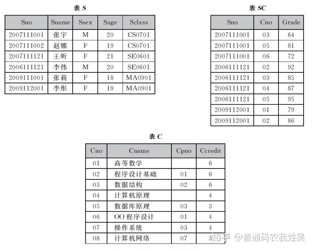 经典sql查询语句大全/经典sql查询语句大全及解释