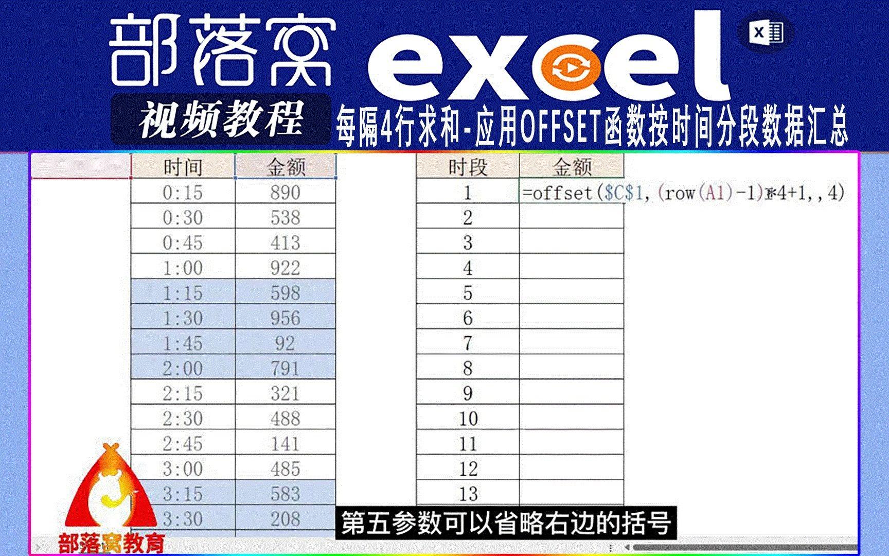 【offset函数应用,Offset函数的意义】 【offset函数应用,Offset函数的意义】