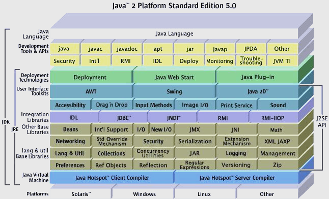 java用什么软件编程（java初学者用什么软件）