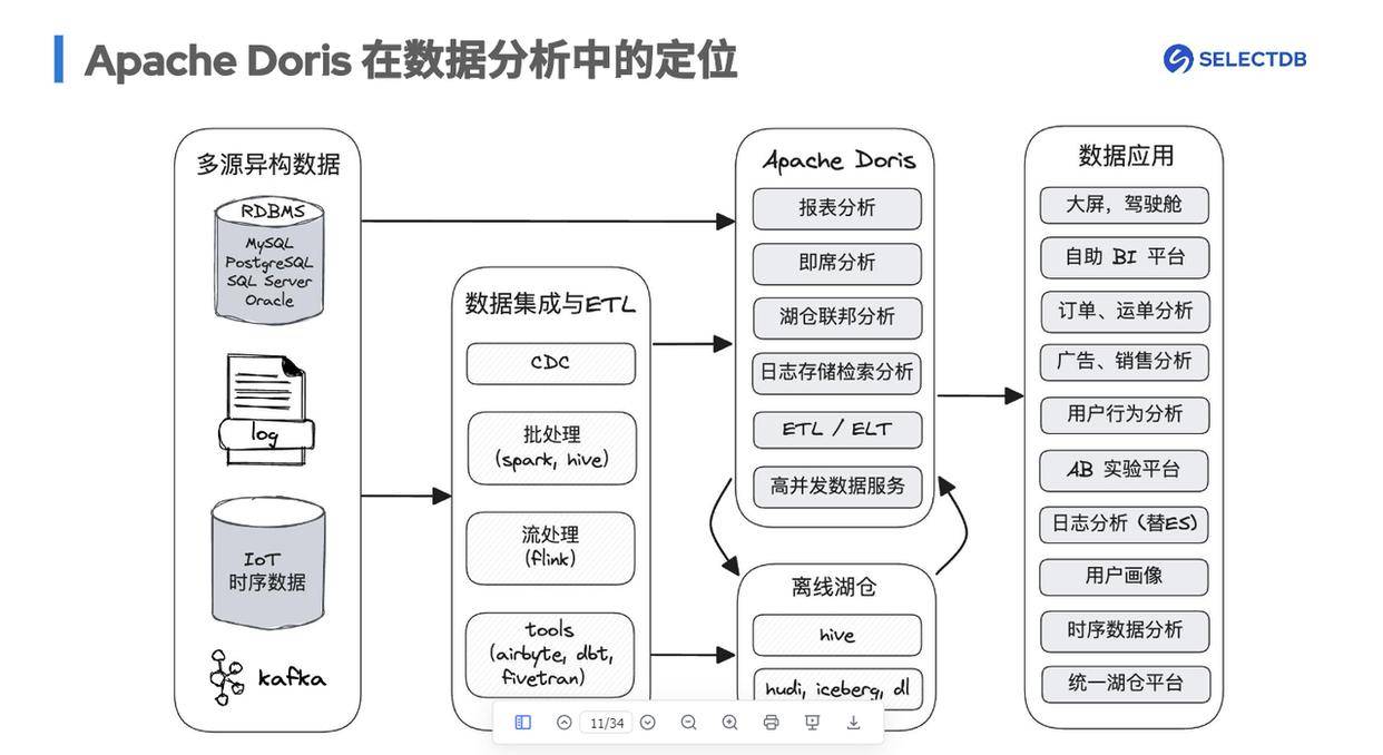 数据库在日常生活中的应用（数据库在日常生活中的应用实例）
