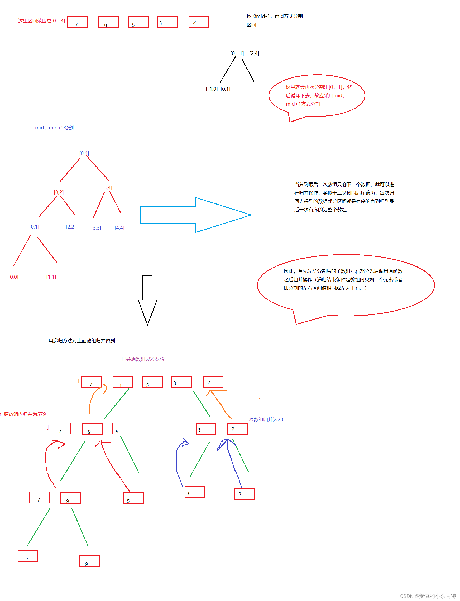 【c语言中sort函数用法,c语言中strlen函数的用法】 【c语言中sort函数用法,c语言中strlen函数的用法】