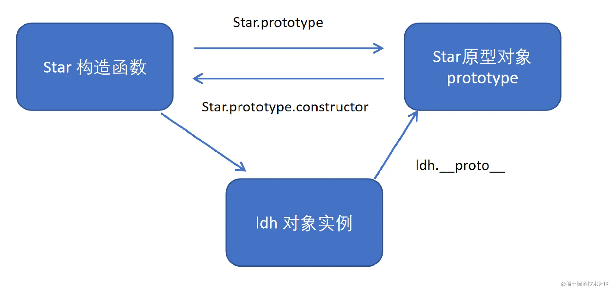 strstr函数原型/strstr函数的应用