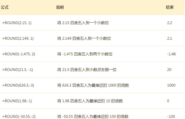 round函数怎么使用/excel的round函数怎么使用 round函数怎么使用/excel的round函数怎么使用