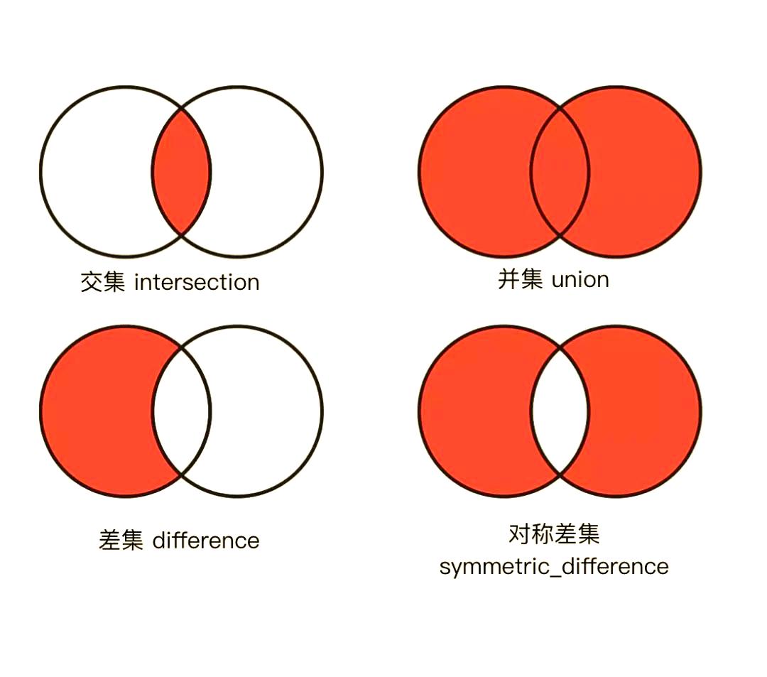 【php数组交集,php 数组合并】