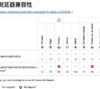 【contenteditable是什么意思,contenteditable 限制 html】 【contenteditable是什么意思,contenteditable 限制 html】
