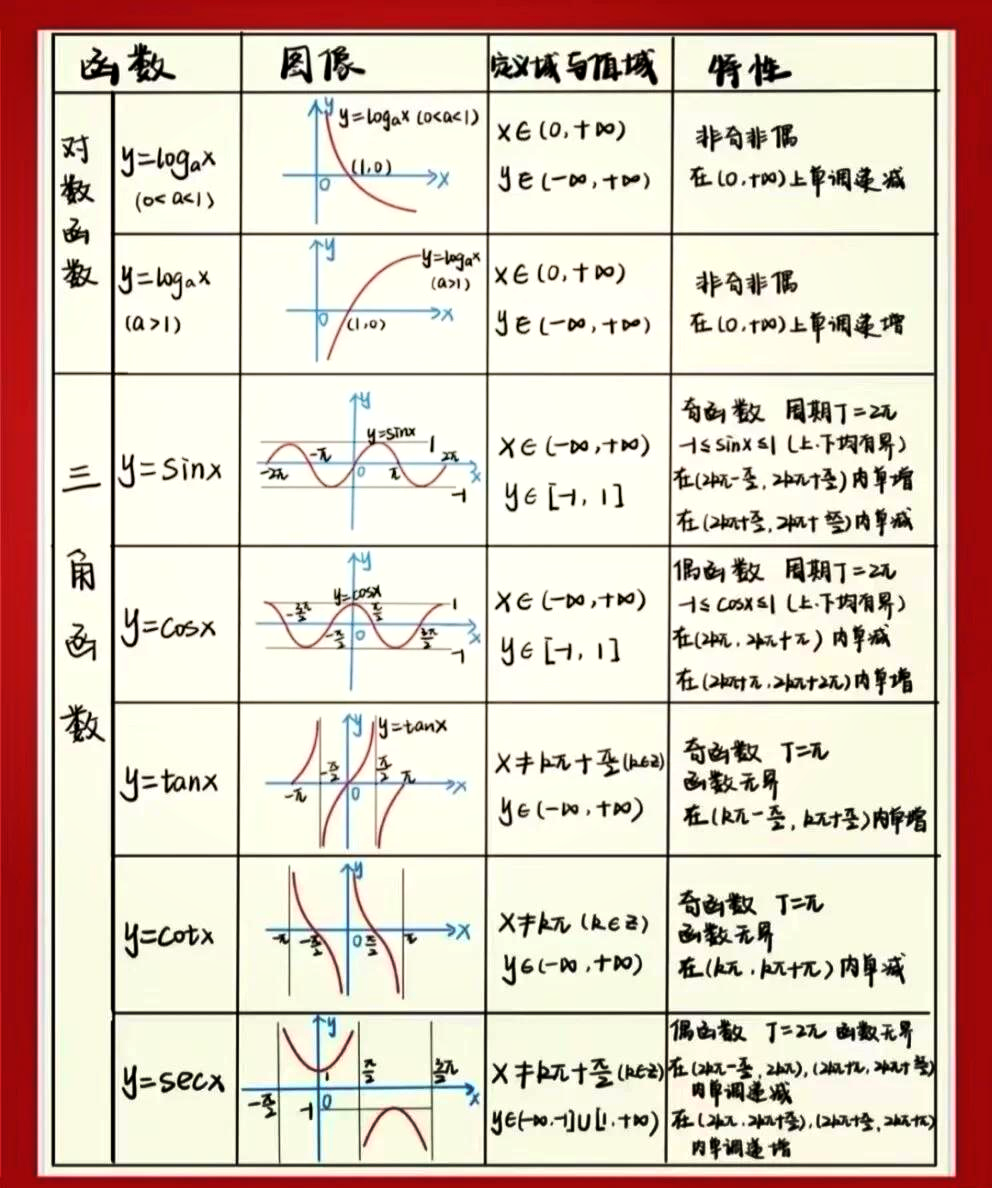 【指数函数导数公式,指数函数导数的基本公式】