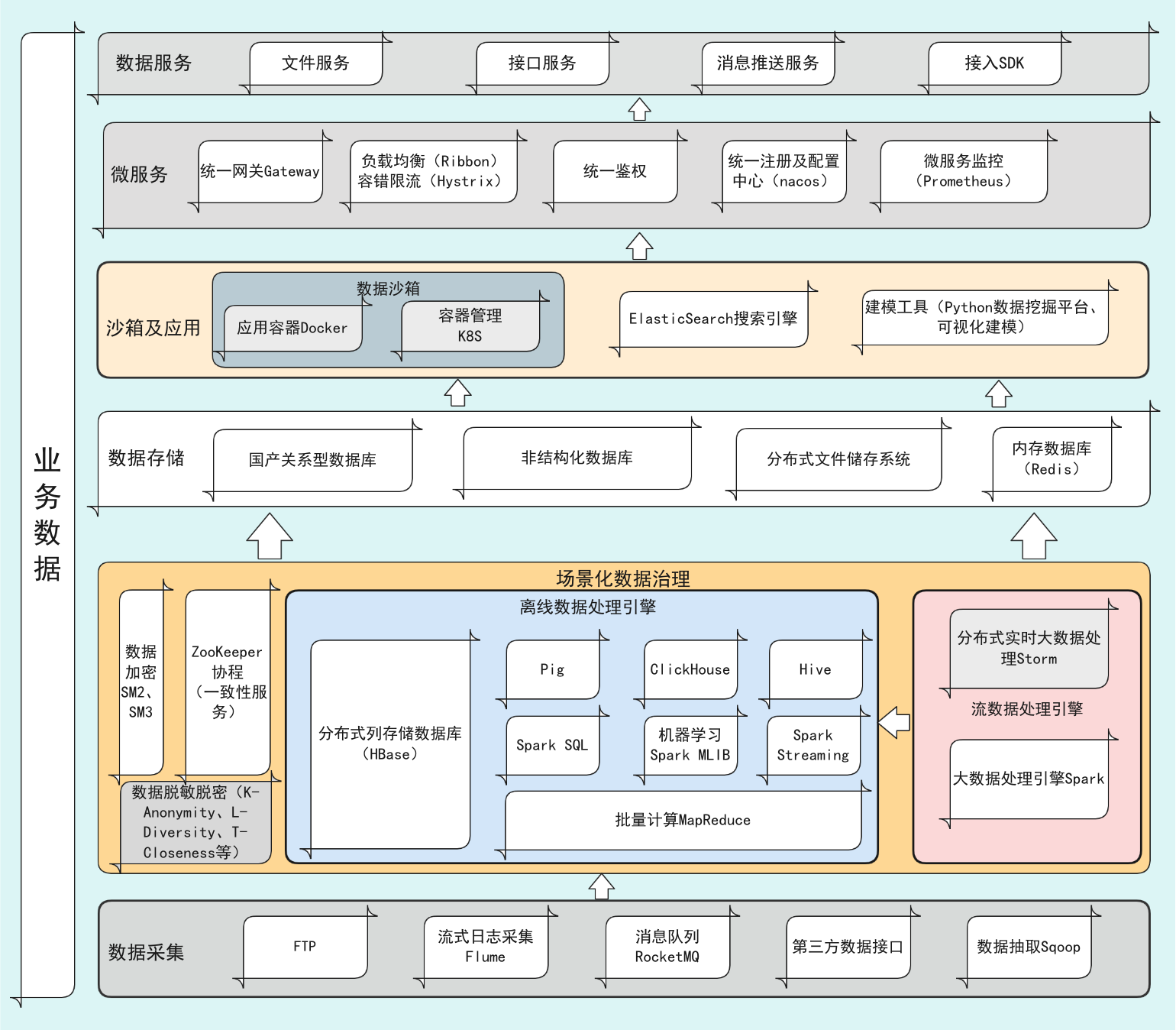 设计一个数据库管理系统(设计一个数据库管理系统的步骤) 设计一个数据库管理系统(设计一个数据库管理系统的步骤)