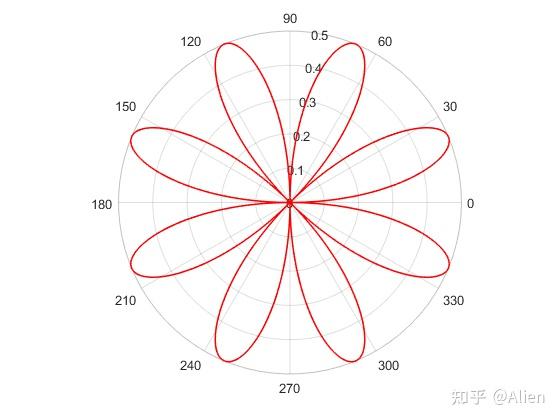 关于matlab中fread函数的用法的信息 关于matlab中fread函数的用法的信息