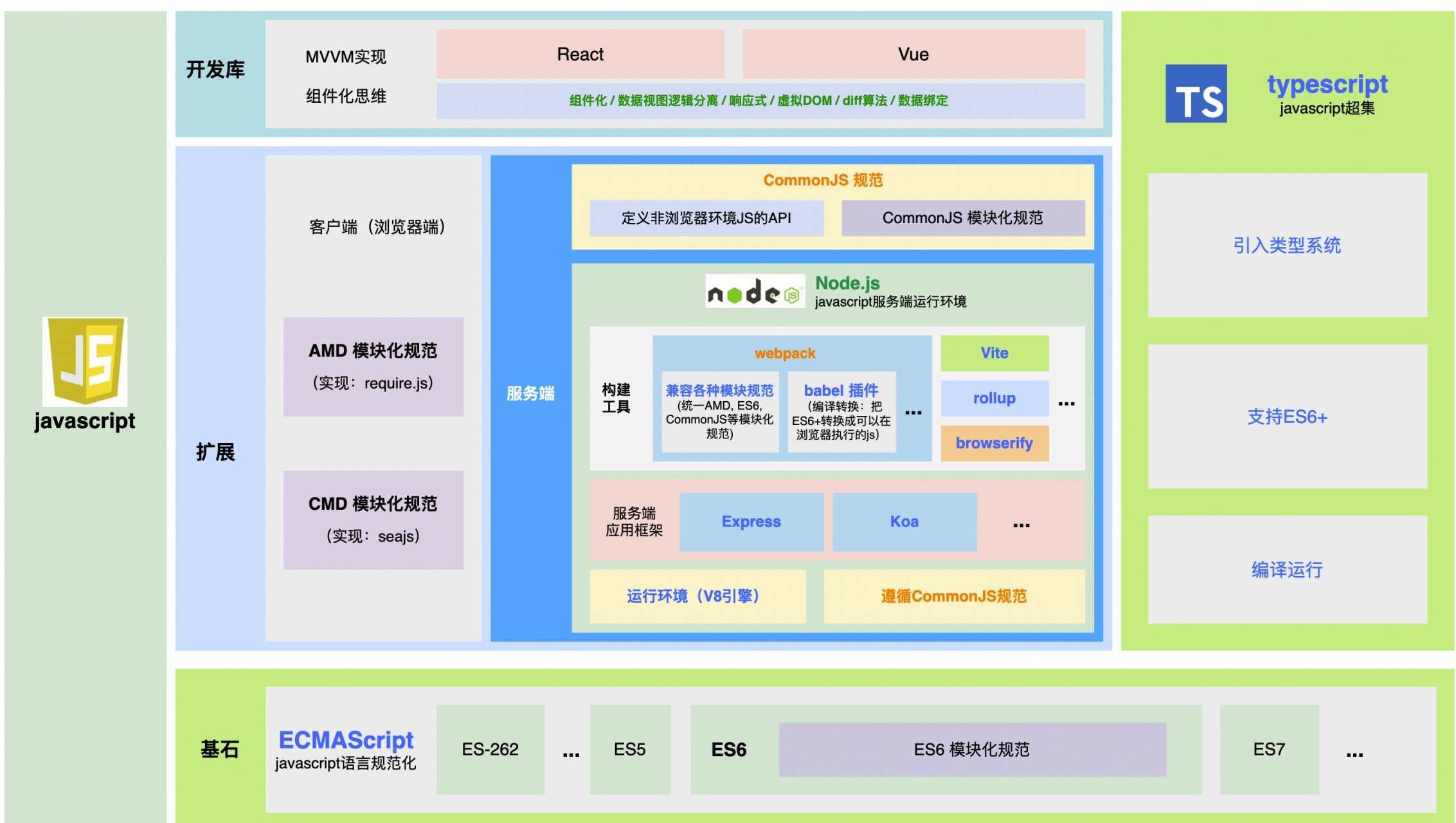 html5教程做页面/html5 教程 pdf html5教程做页面/html5 教程 pdf