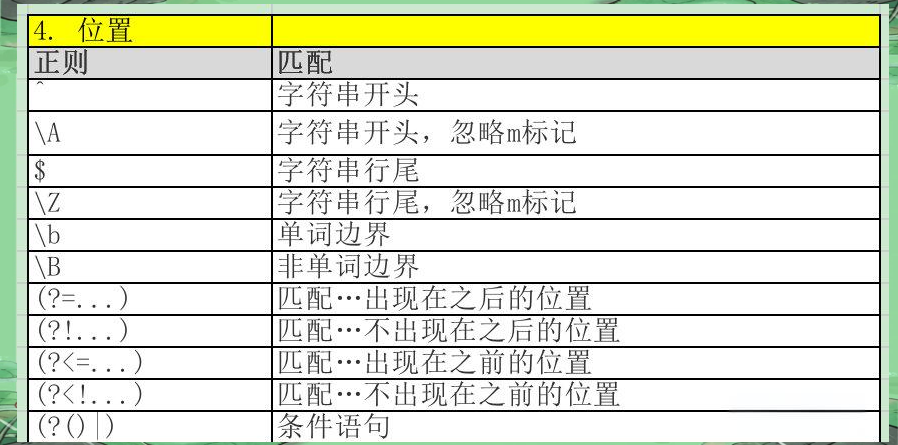 【正则表达式匹配所有内容,正则表达式只匹配一次内容怎么办】 【正则表达式匹配所有内容,正则表达式只匹配一次内容怎么办】