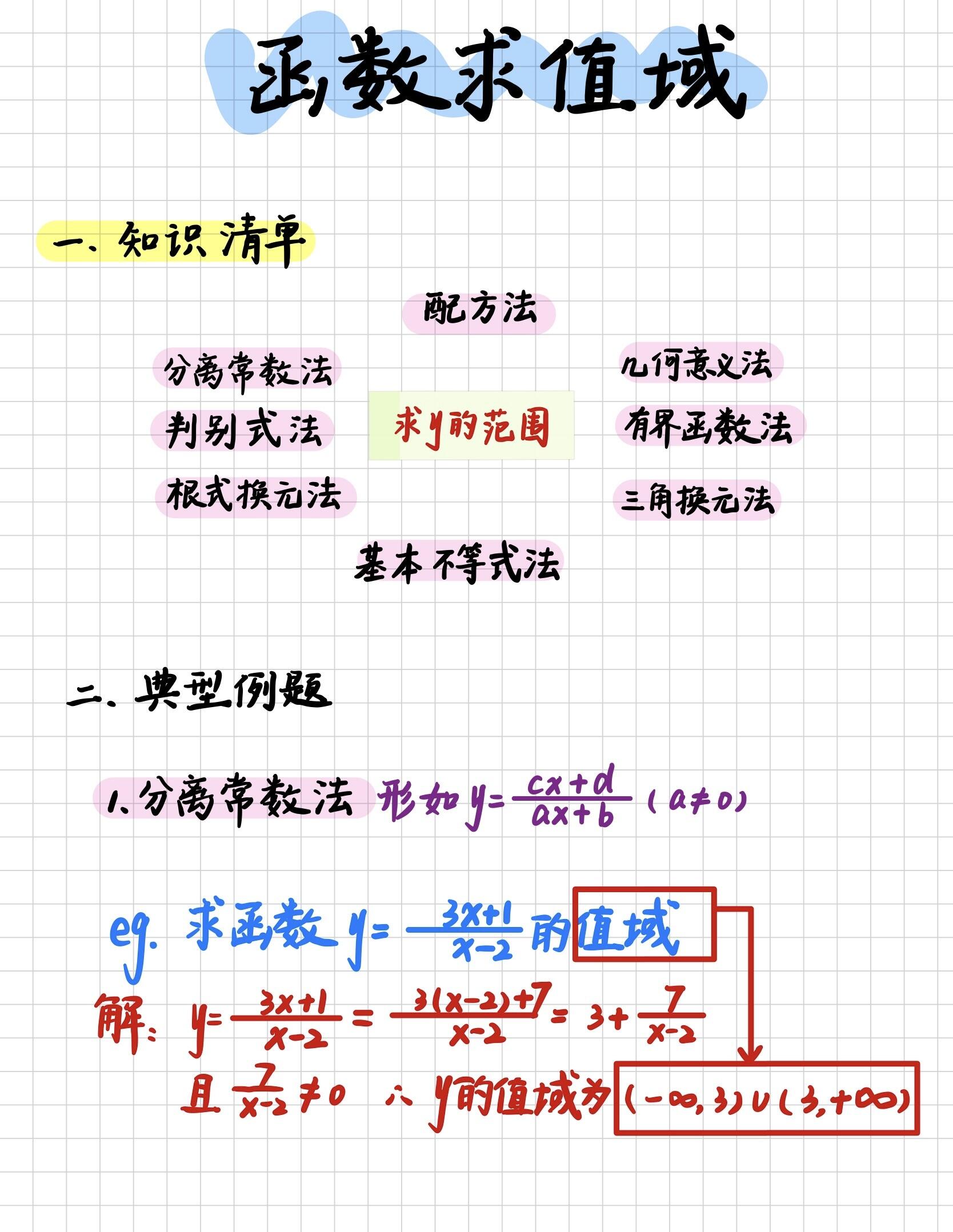 反函数怎么求定义域（反函数定义域和值域都换过来了吗）