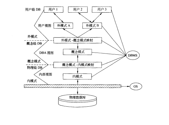 数据库系统是什么(数据库系统和数据仓库系统的区别) 数据库系统是什么(数据库系统和数据仓库系统的区别)