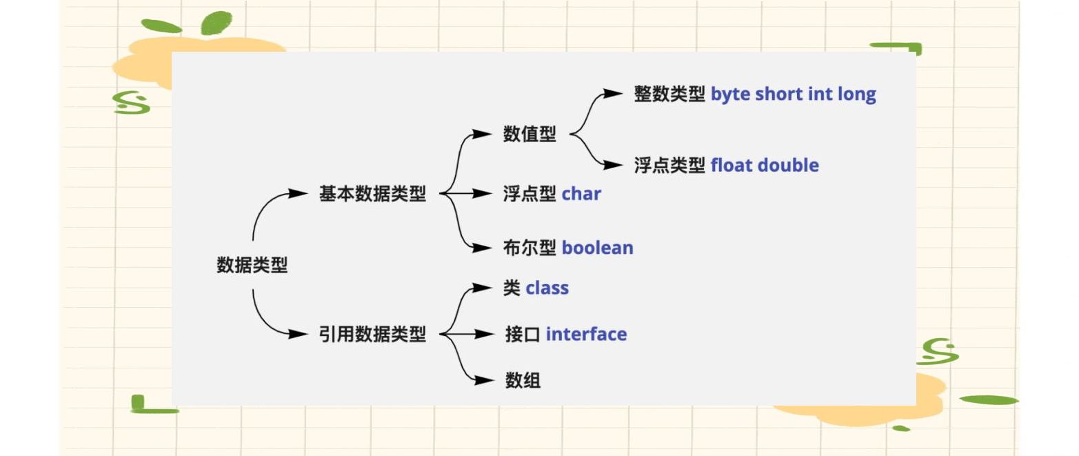 java数据类型有哪几种（java数据类型有哪几种类型）
